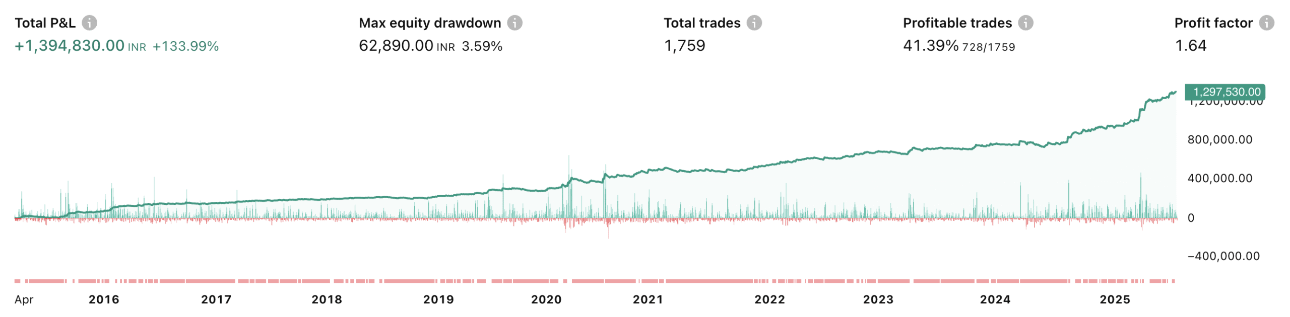 GoldM Profit Curve