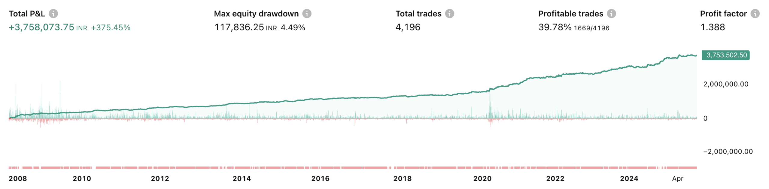 Nifty Profit Curve