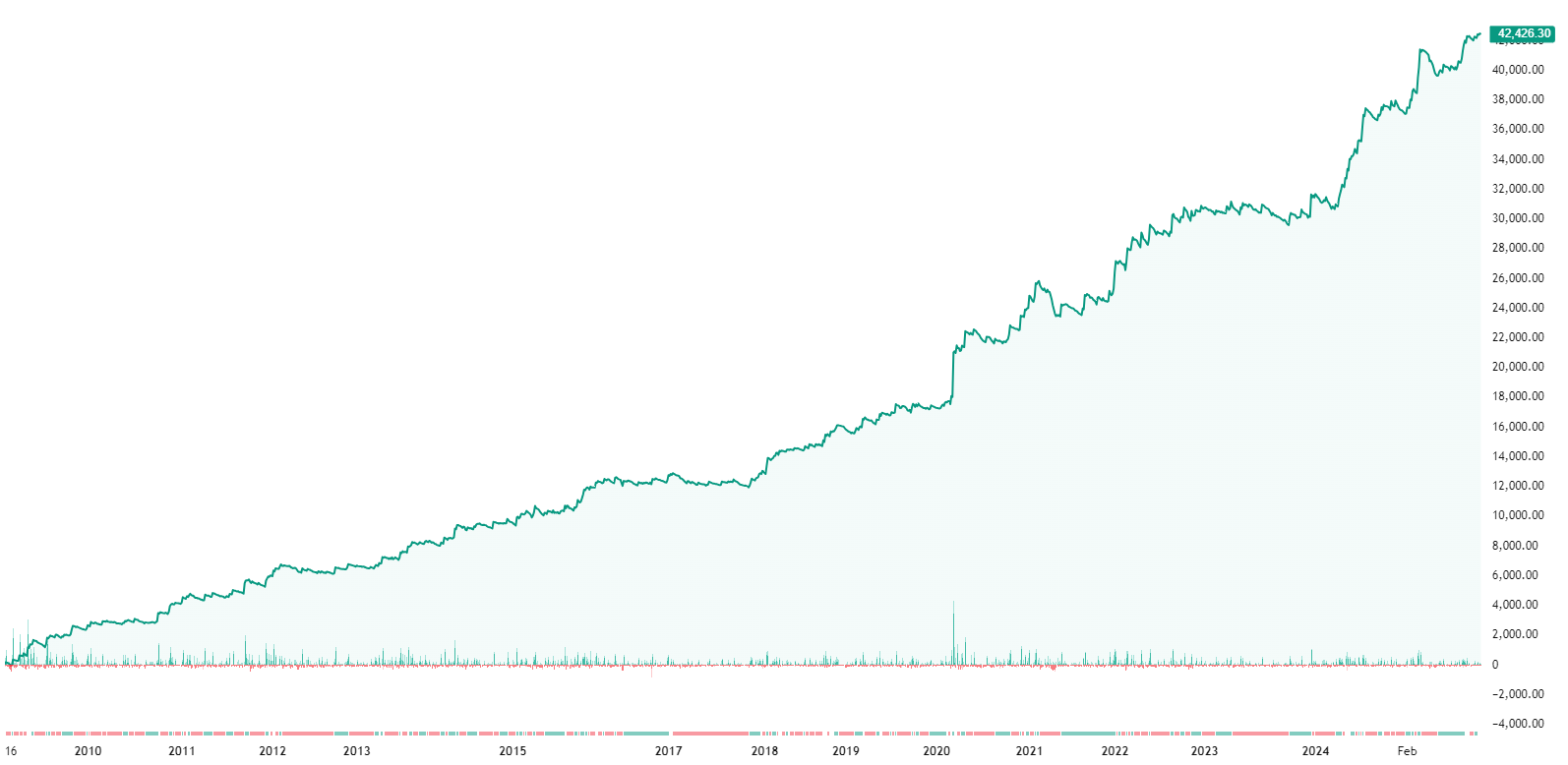Nifty SAR Strategy Equity Curve (Points)