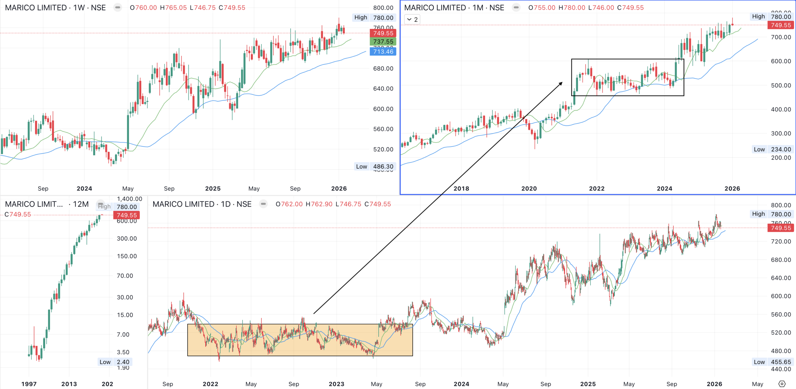 Income Generation During Drawdown